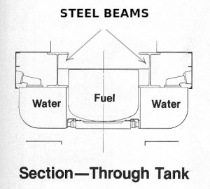 GP9 Cross Section
